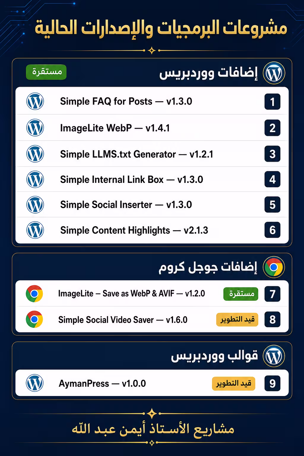 ملخص مشروعات الأستاذ أيمن عبد الله وإصداراتها الحالية